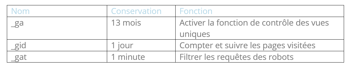 google analytics- list of cookies
