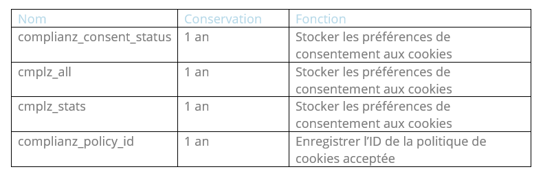 liste des cookies utilisés par le service Complianz
